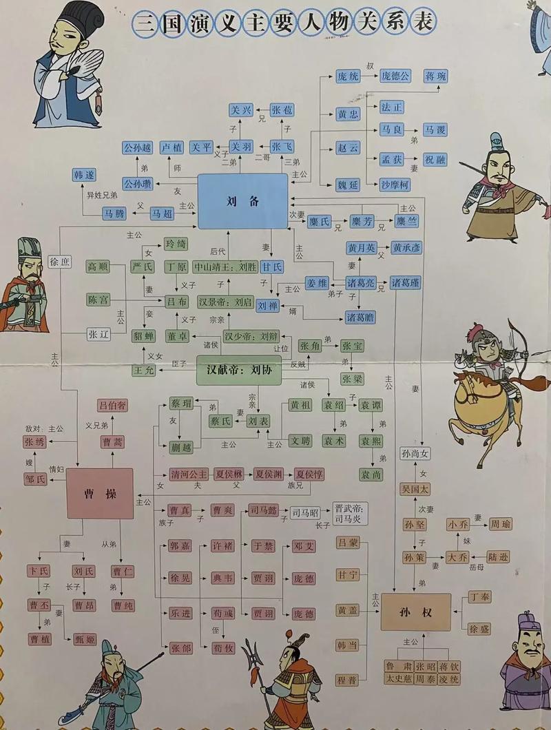 三国群侠传收人顺序截图