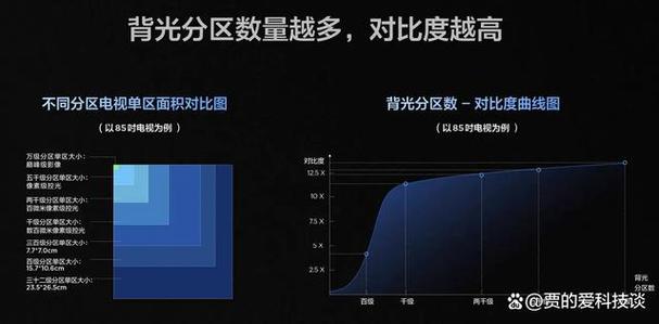 电视机屏幕反光像镜子一样