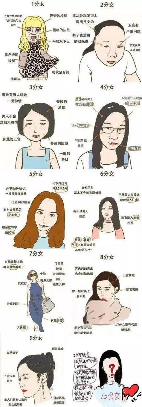 颜值高的标准是什么
