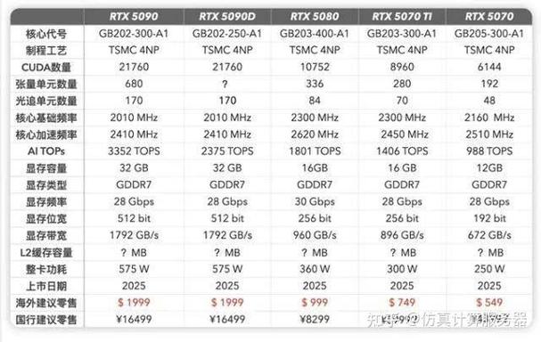5090性能是4090几倍
