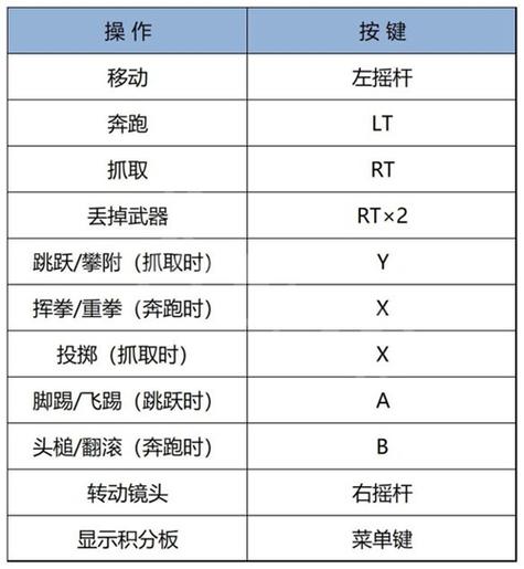 Houseparty按键图解大全缩略图