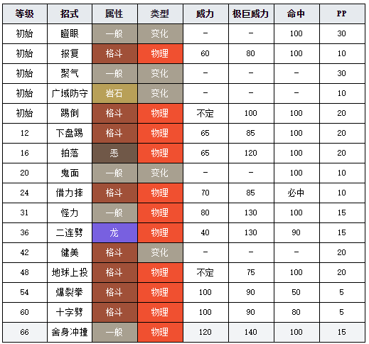 宝可梦剑盾了不起的能力