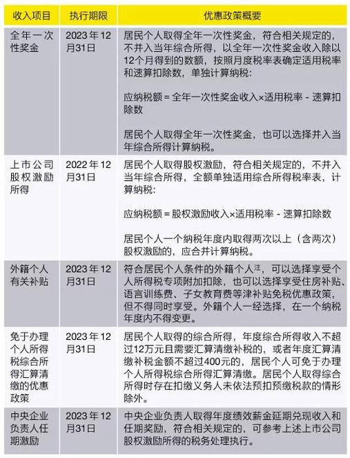 个税政策2022