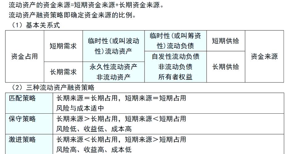 融资计算公式缩略图