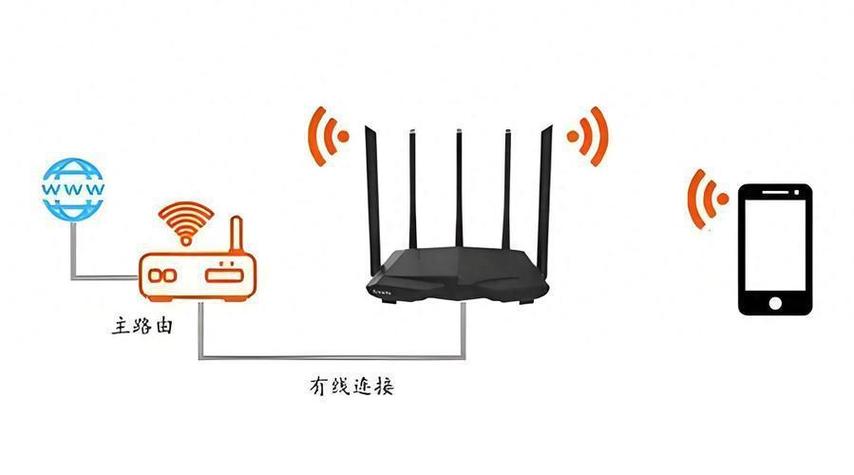 无线网信号差怎么增强缩略图