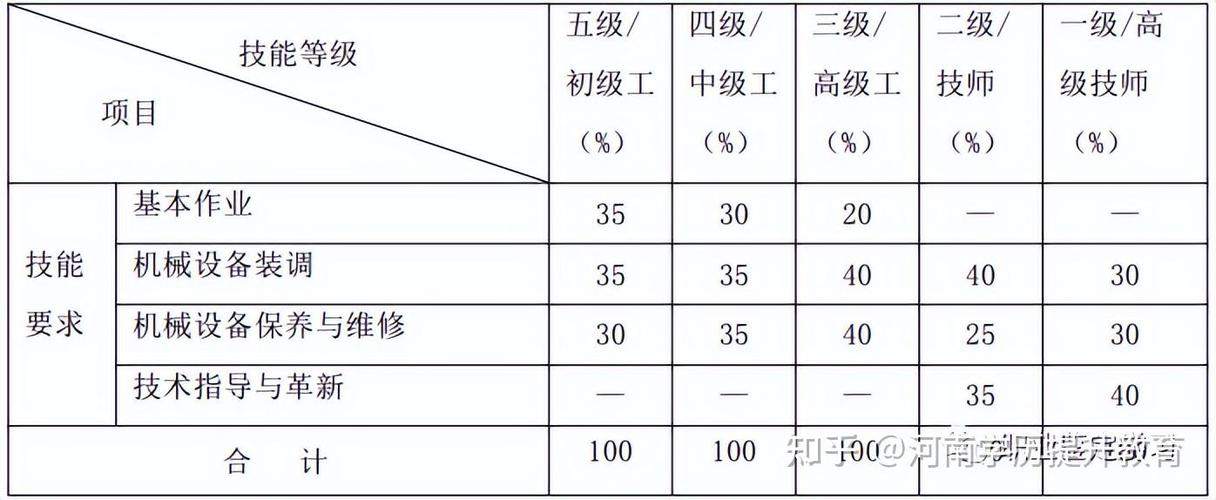 钳工最高等级是多少级图标
