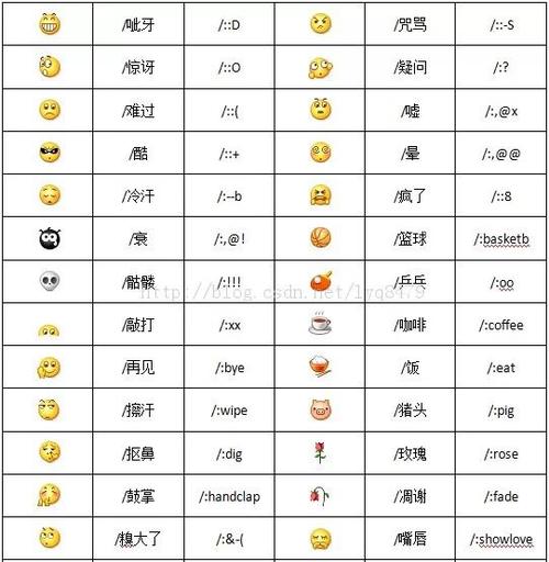 微信好看的表情包怎么找