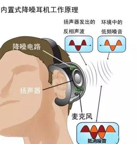 经常戴耳机对耳朵的危害图标
