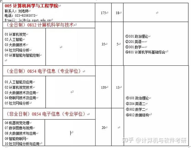 重庆理工大学计算机怎么样截图