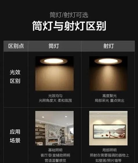 筒灯和射灯的区别与选择建议
