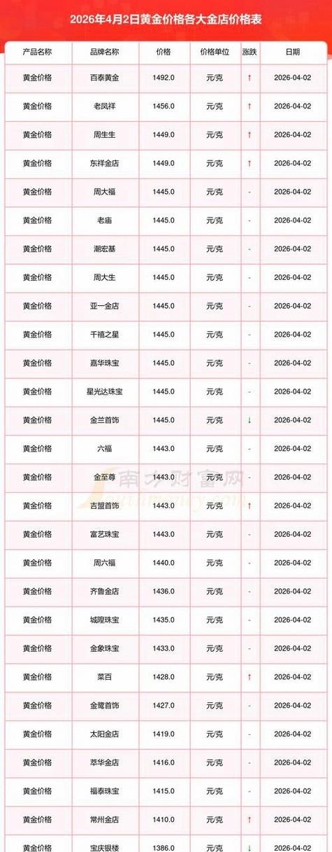 黄金回收价格今日行情