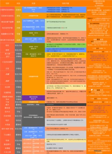 环世界历法年龄什么意思