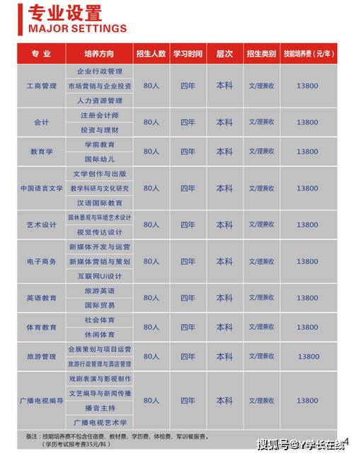 成都执仁书院学费