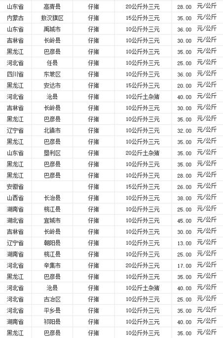猪苗30斤价格表缩略图