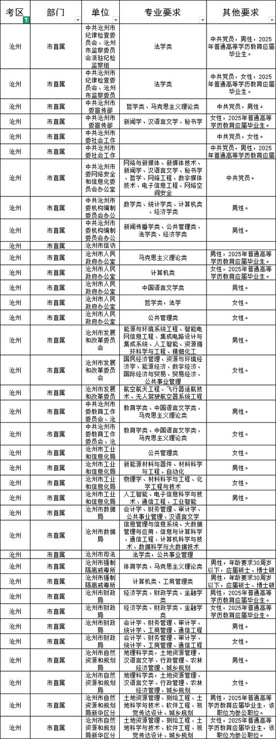 省考公务员职位表2026查询图标