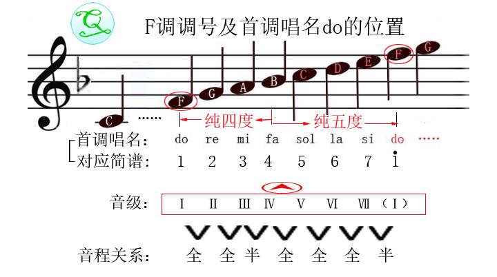 唱歌怎么选择合适的调图标