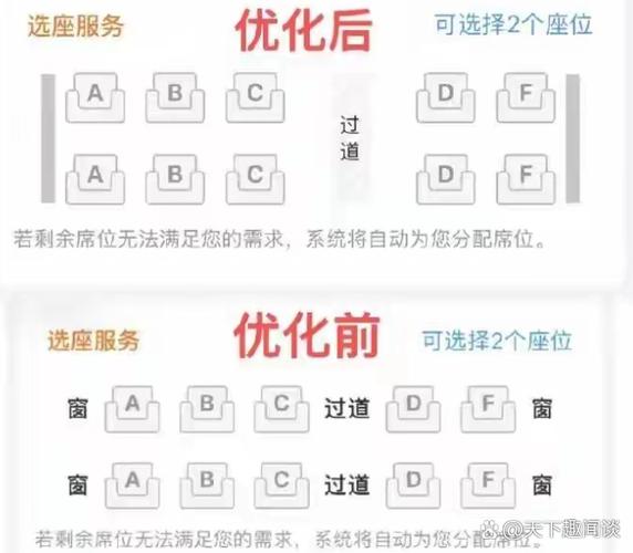 取消重新选座规定的影响