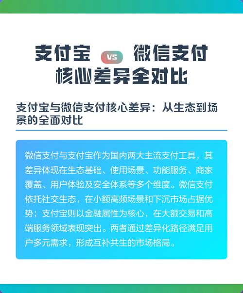 微信支付和支付宝支付的区别图标