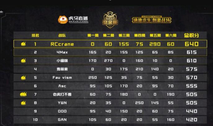 和平精英小猫咪战队队员名字