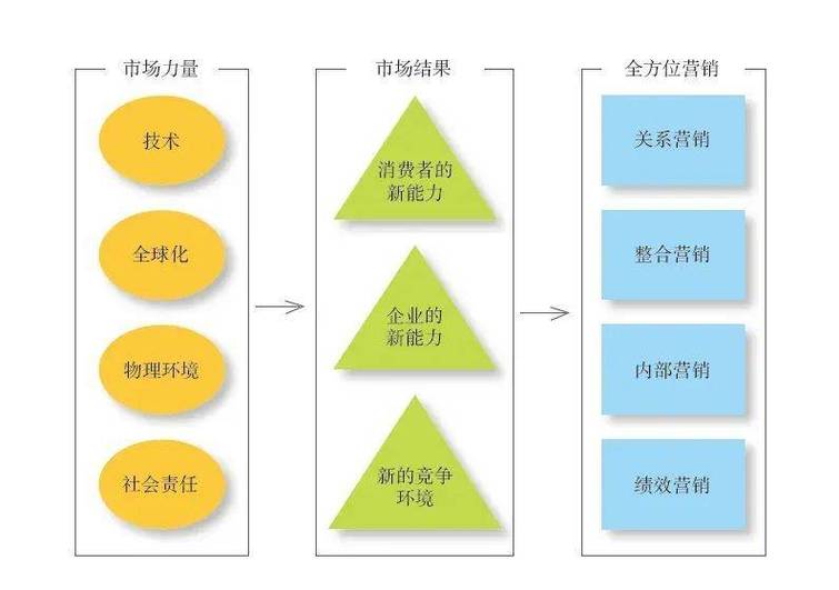 市场营销是做什么的