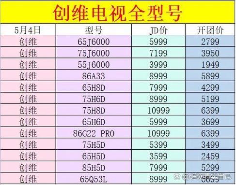 怎么看电视机型号