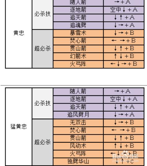 三国2必杀技