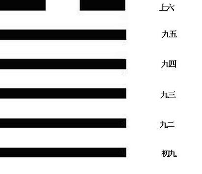 夬卦截图