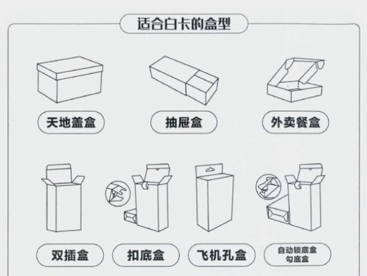 盒和箱有什么区别