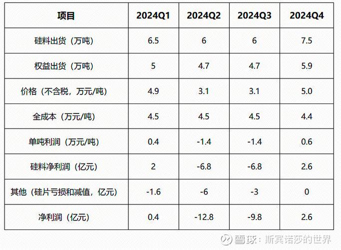 协鑫集成目标价95