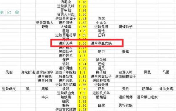 梦幻西游召唤兽快速升级119缩略图