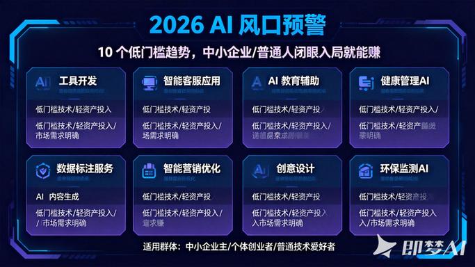 ai未来行业风口