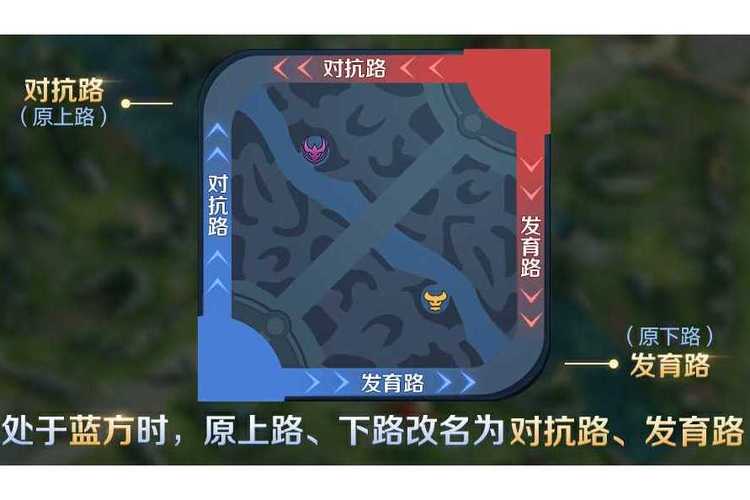 对抗路技巧缩略图