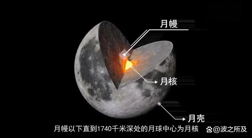 lunar登月系列截图