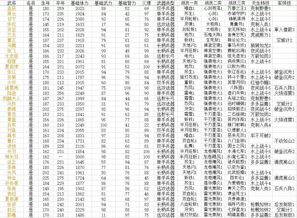 三国群英传8武将排行缩略图