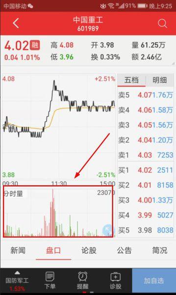 同花顺看当日成交量