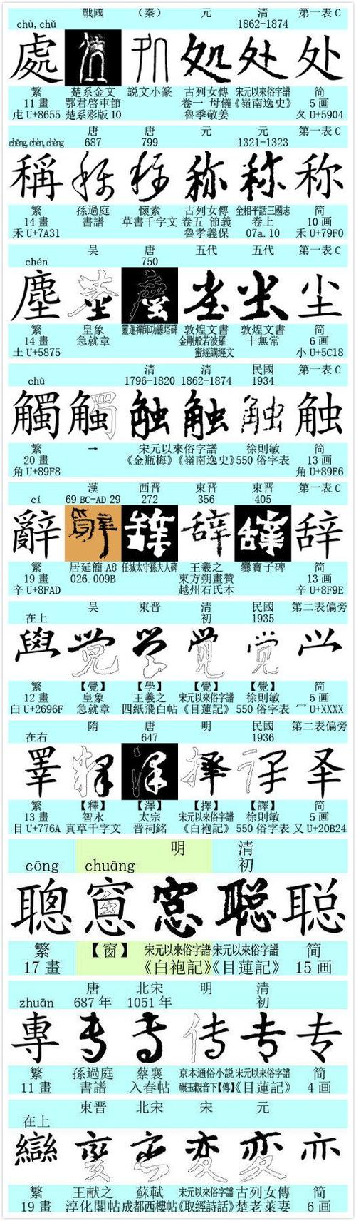 什么情况下不能用繁体字
