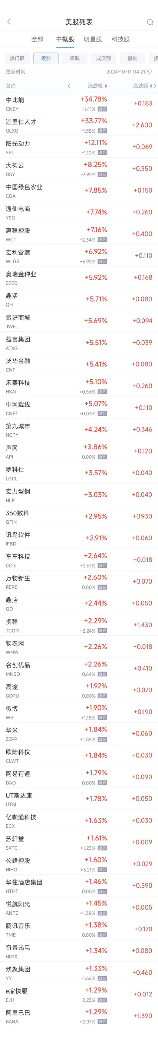 中概股实时行情