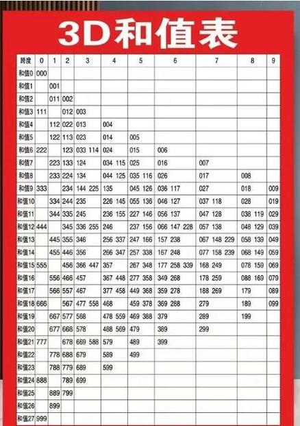 3d怎么玩法介绍截图