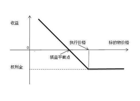认沽期权是看跌期权吗