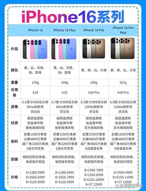 买苹果11十大忠告