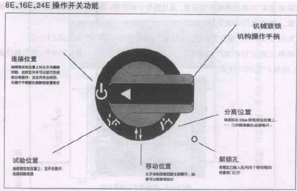 手柄对应的符号