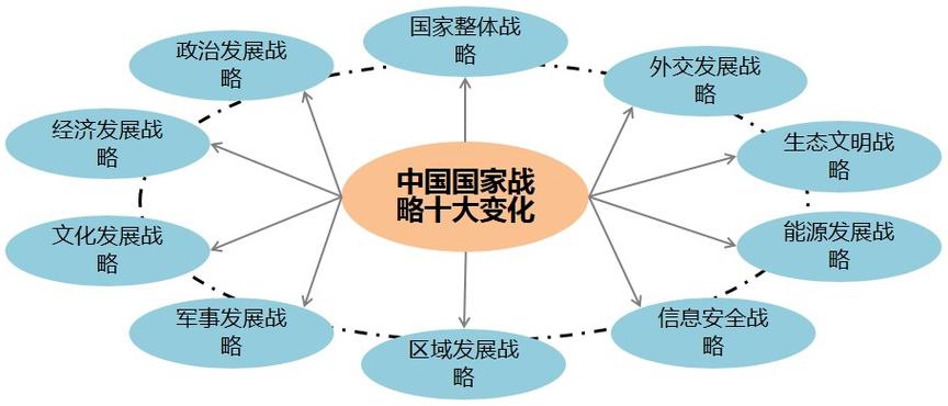 中国战炉系统的最新版本更新内容