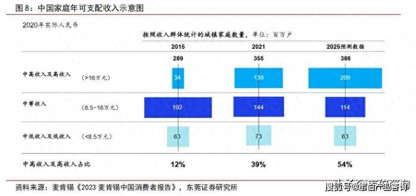 永辉超市新零售模式分析