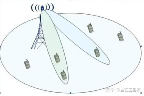 可视门铃信号基站连接方法