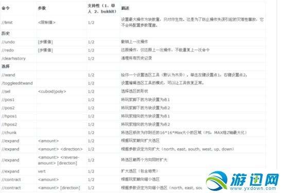 mc时间加速流逝指令图标