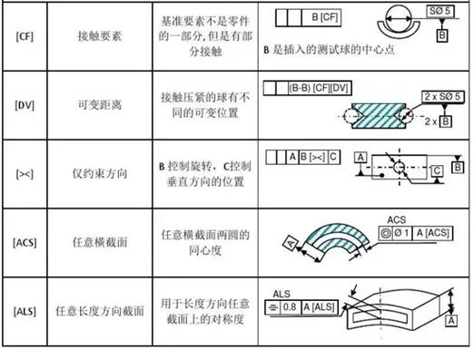 实际偏差符号截图