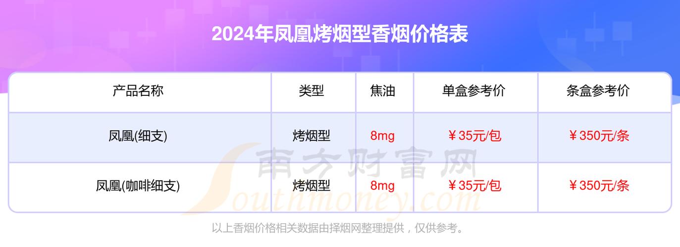 紫凤凰烟多少钱一包截图
