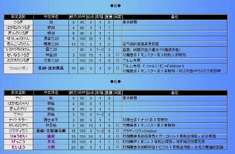 FC索菲亚复苏作弊码截图