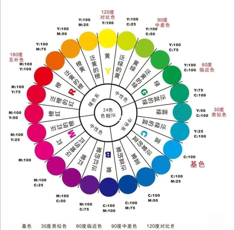 色彩的对比