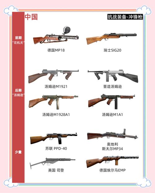 战地1机枪排名图标
